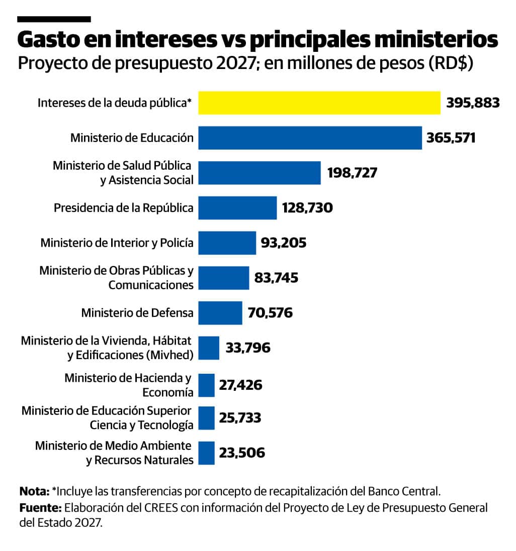 Infograf&iacute;a