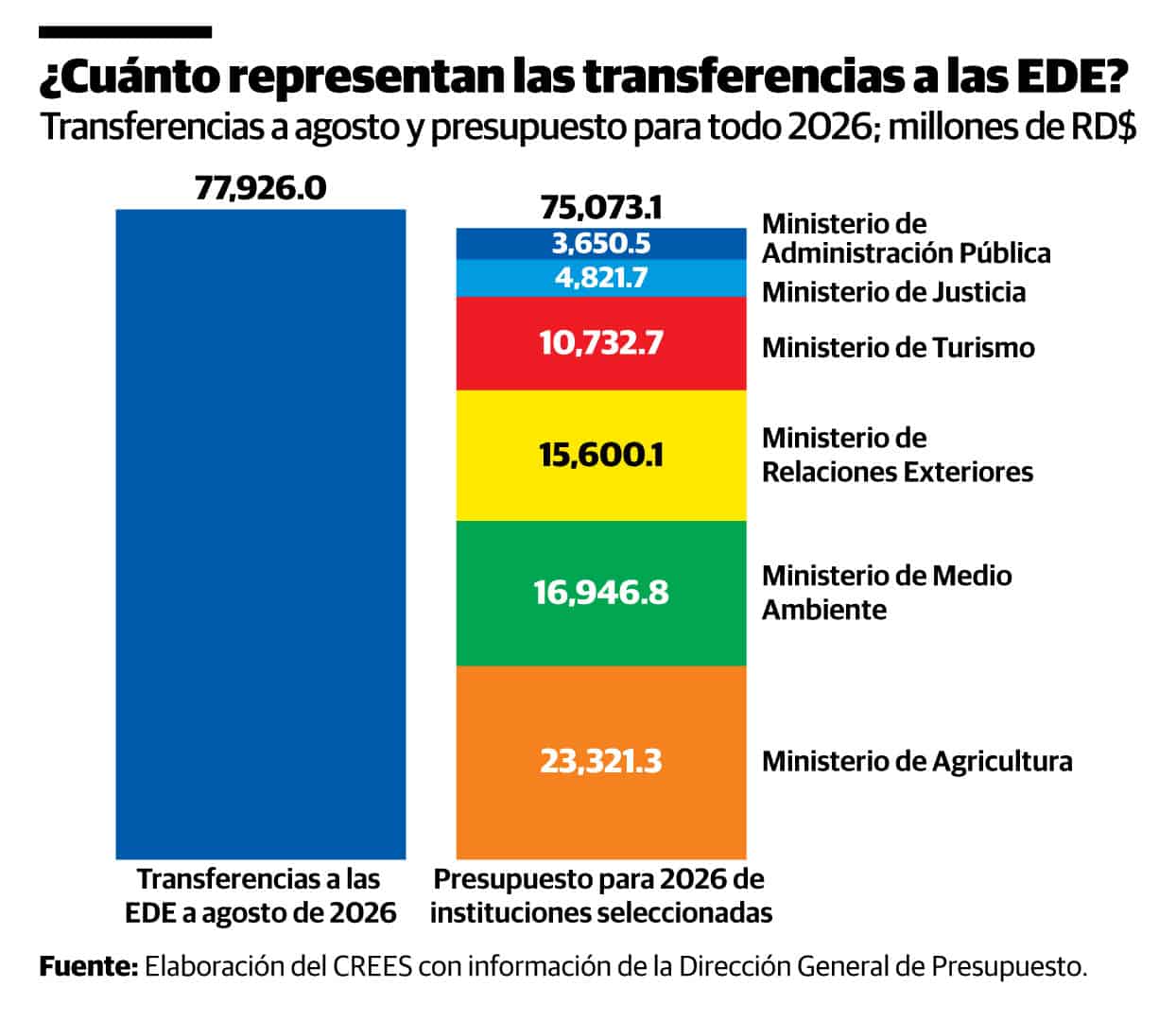 Infograf&iacute;a