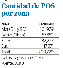 Infograf&iacute;a