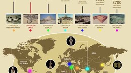 Cultura m&aacute;s antigua de Am&eacute;rica us&oacute; tecnolog&iacute;as de adaptaci&oacute;n al territorio hace 5,000 a&ntilde;os