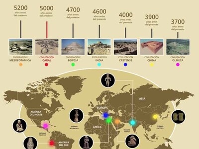 Cultura más antigua de América usó tecnologías de adaptación