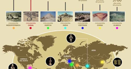 Cultura m&aacute;s antigua de Am&eacute;rica us&oacute; tecnolog&iacute;as de adaptaci&oacute;n al territorio hace 5,000 a&ntilde;os