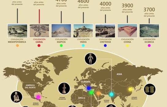 Cultura m&aacute;s antigua de Am&eacute;rica us&oacute; tecnolog&iacute;as de adaptaci&oacute;n al territorio hace 5,000 a&ntilde;os
