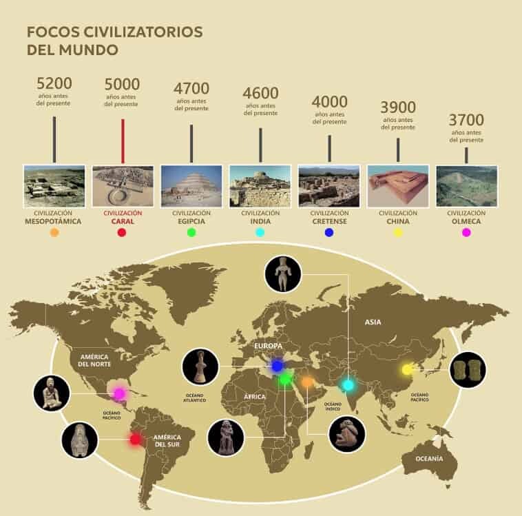 Cultura más antigua de América usó tecnologías de adaptación al territorio hace 5,000 años Cultura más antigua de América usó tecnologías de adaptación al territorio hace 5,000 años