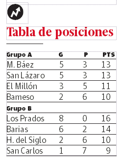 Infograf&iacute;a