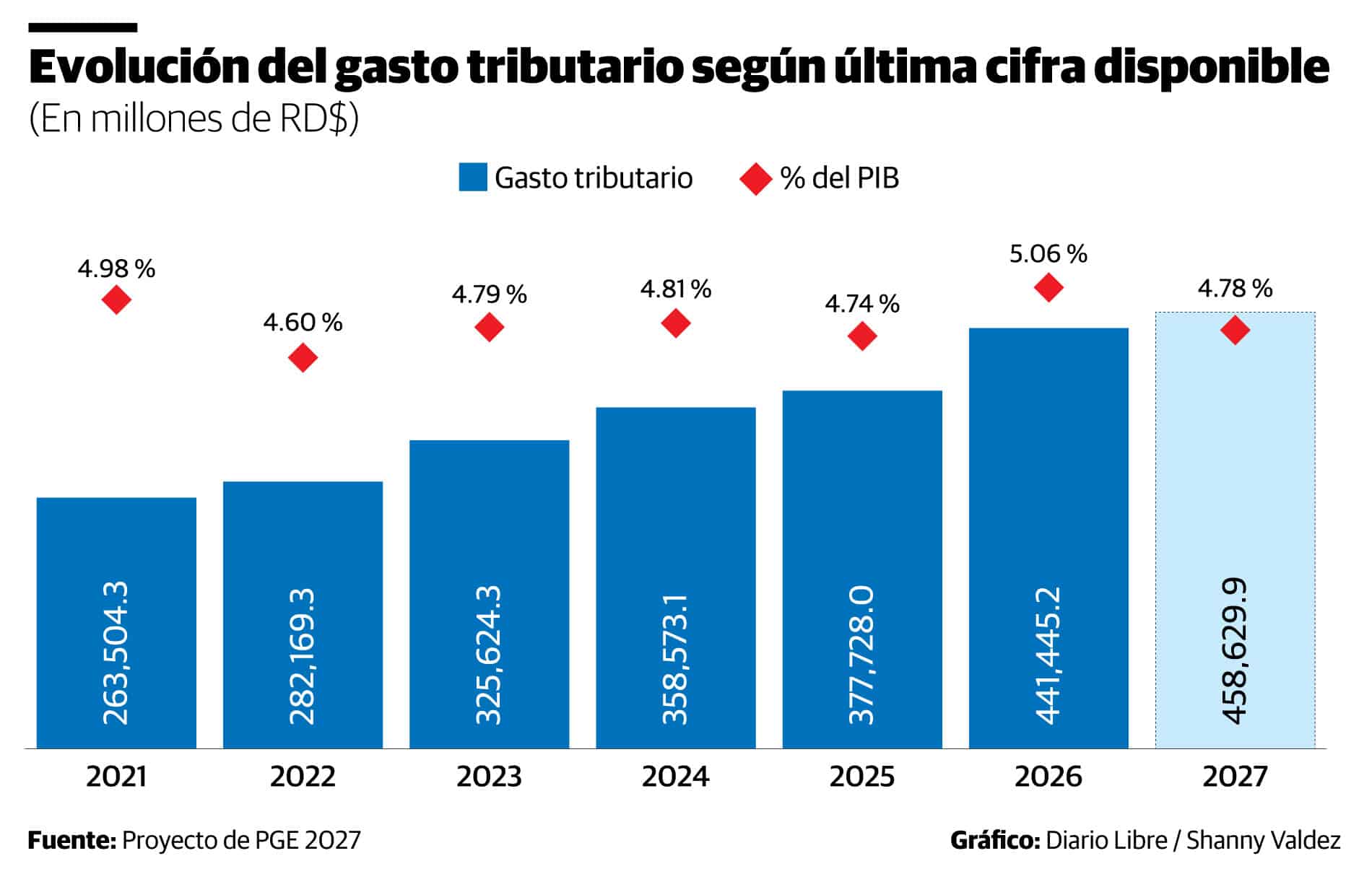 Infografía