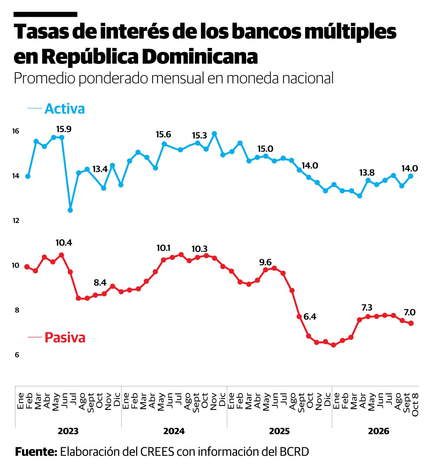 Infograf&iacute;a