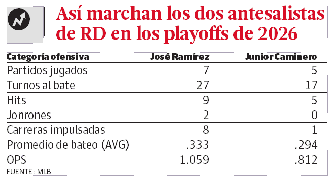 Infograf&iacute;a