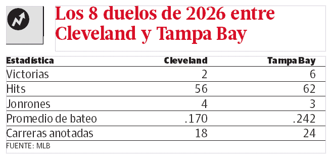 Infograf&iacute;a