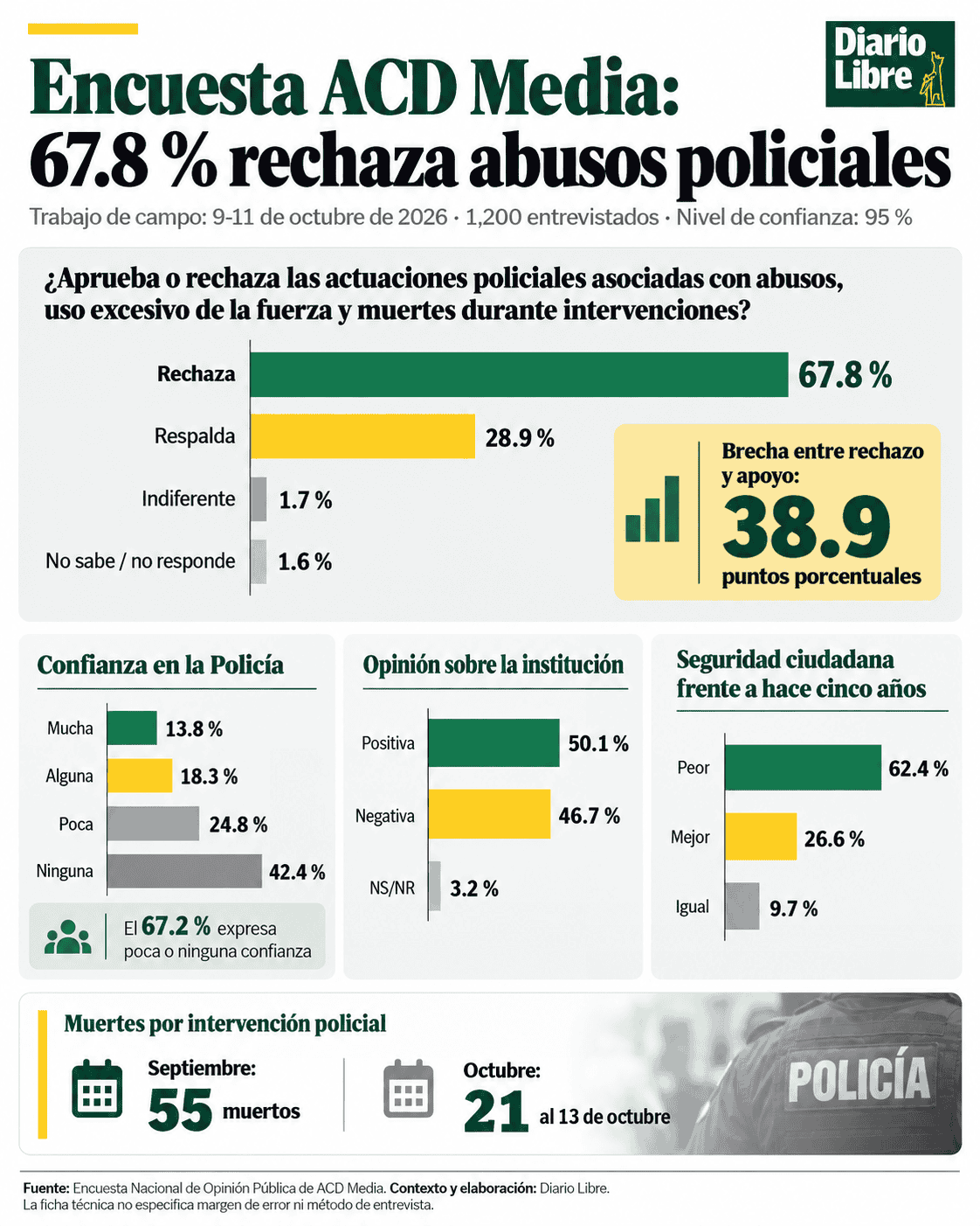 Infograf&iacute;a