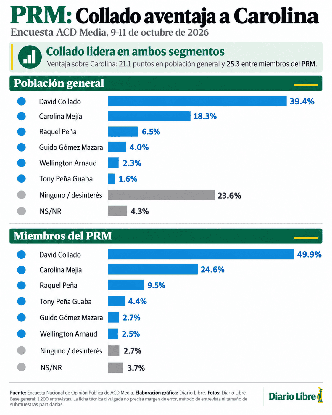 Infograf&iacute;a