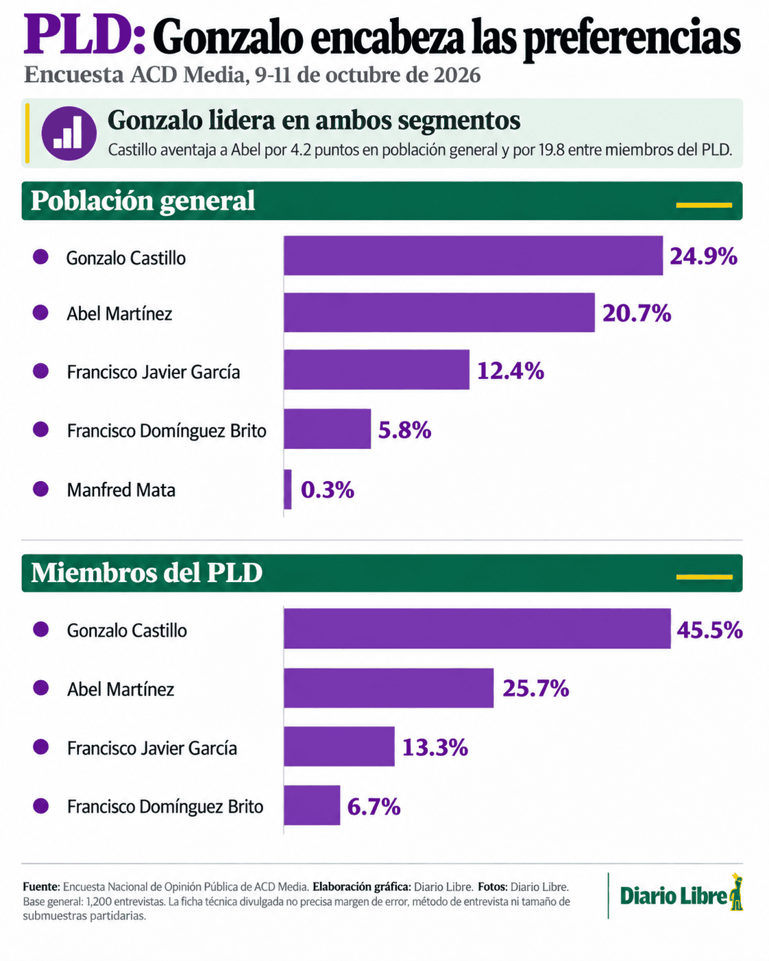 Infograf&iacute;a