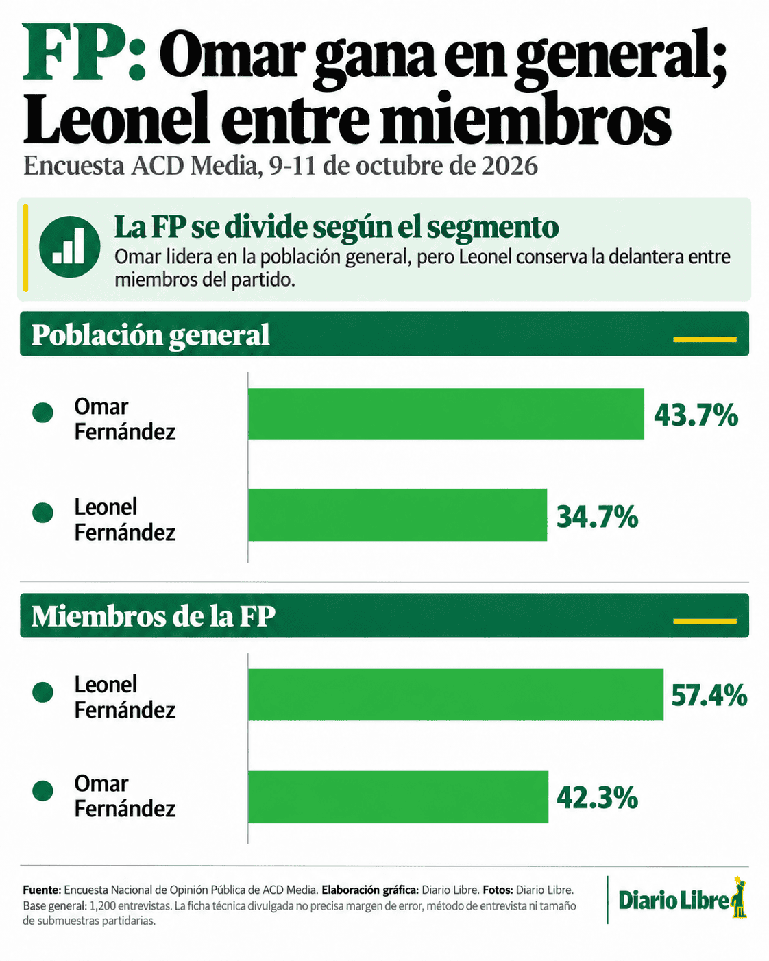 Infograf&iacute;a