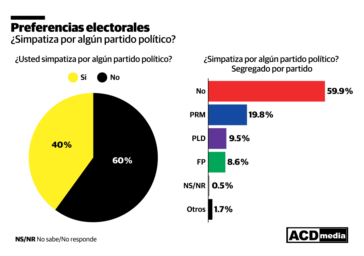 Infograf&iacute;a