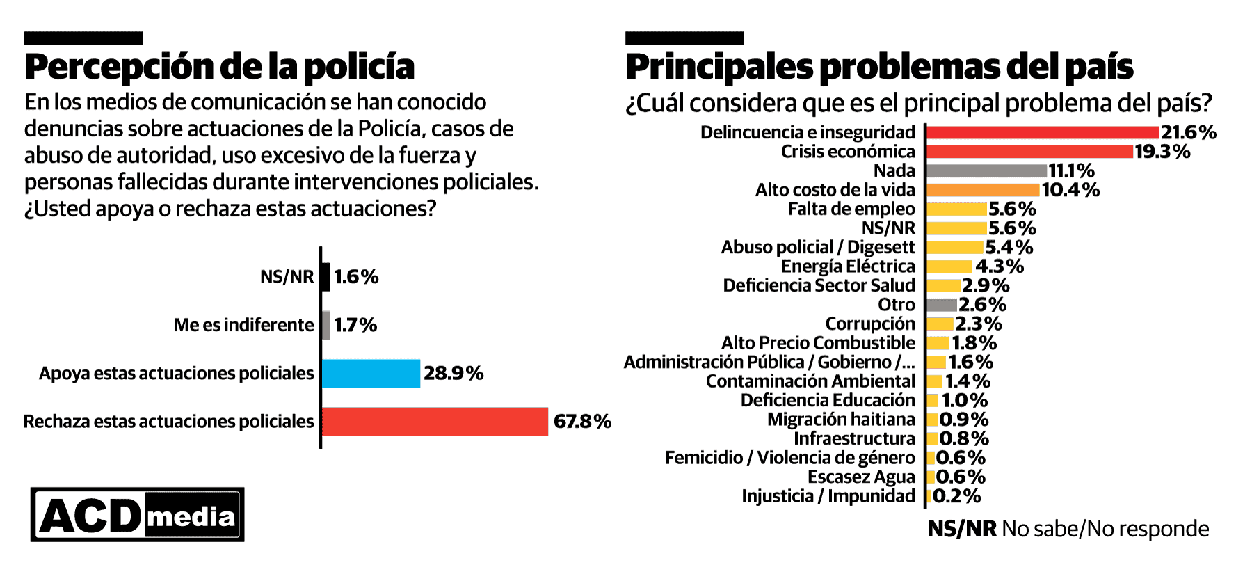 Infograf&iacute;a