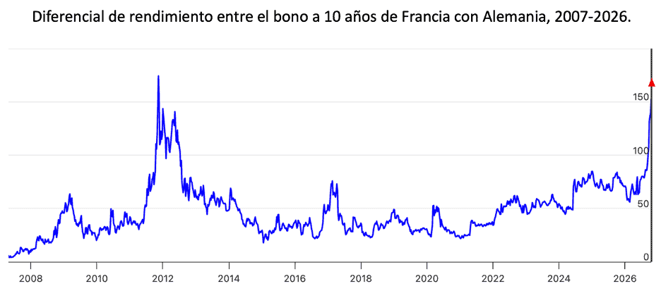 Infografía