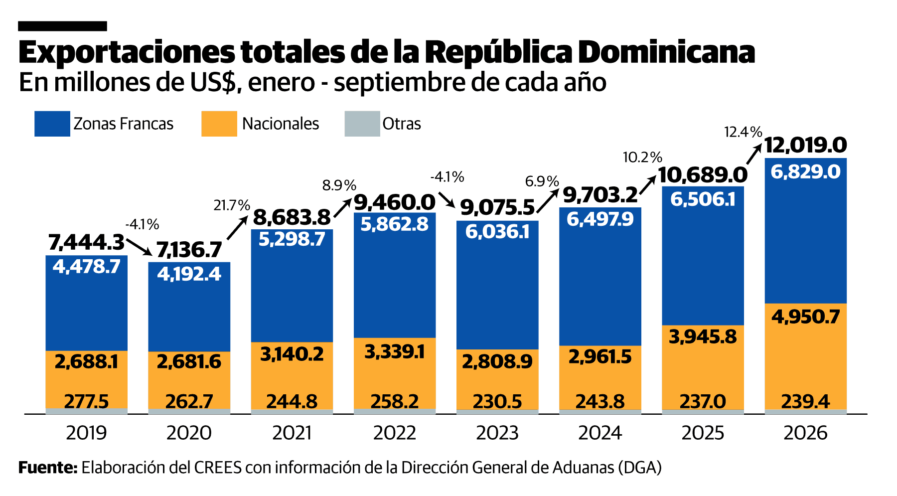 Infograf&iacute;a