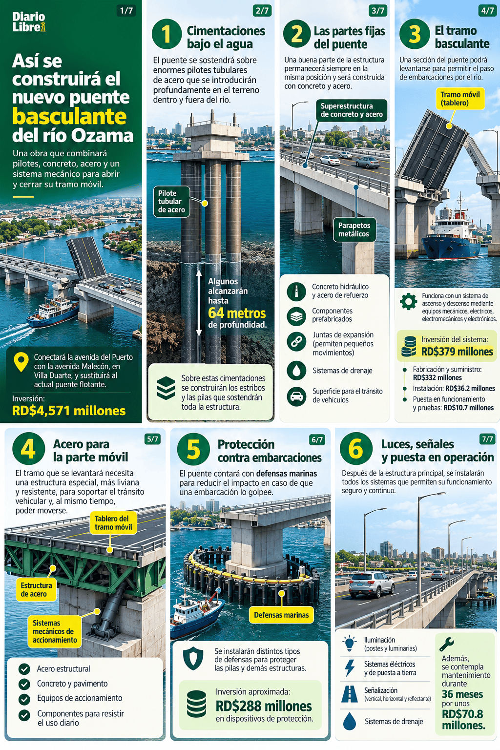 Infograf&iacute;a