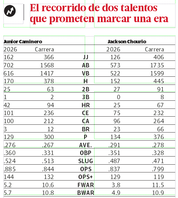 Infograf&iacute;a