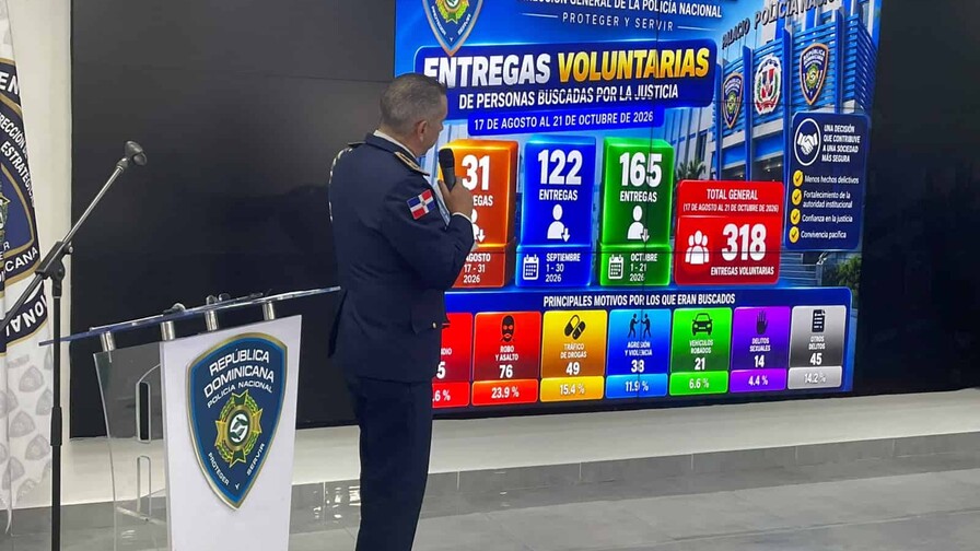 Unas 318 personas buscadas por distintos delitos se entregaron a la Policía Nacional en dos meses Unas 318 personas buscadas por distintos delitos se entregaron a la Policía Nacional en dos meses