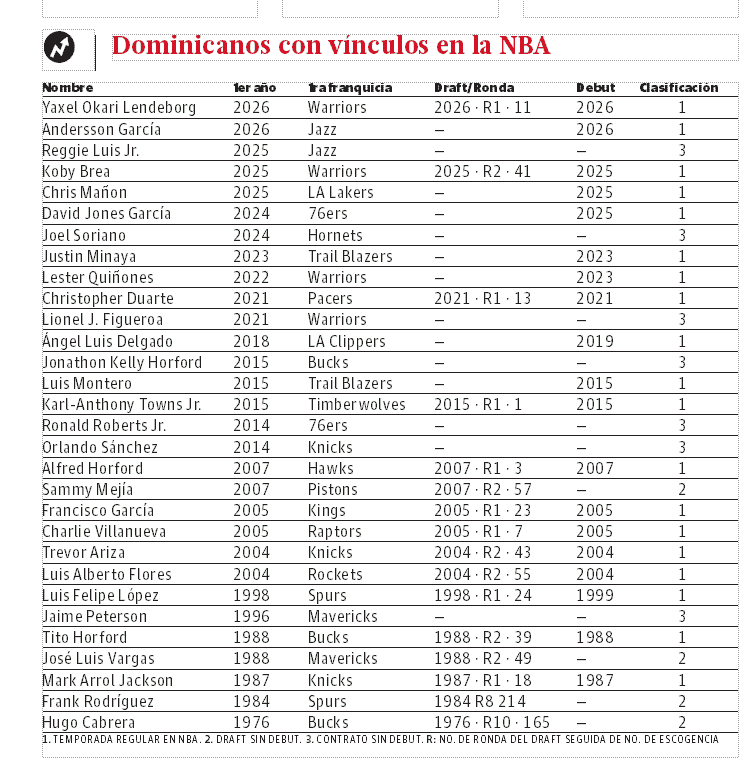 Infografía