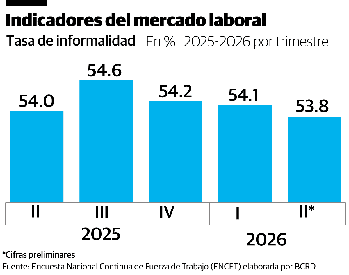 Infografía