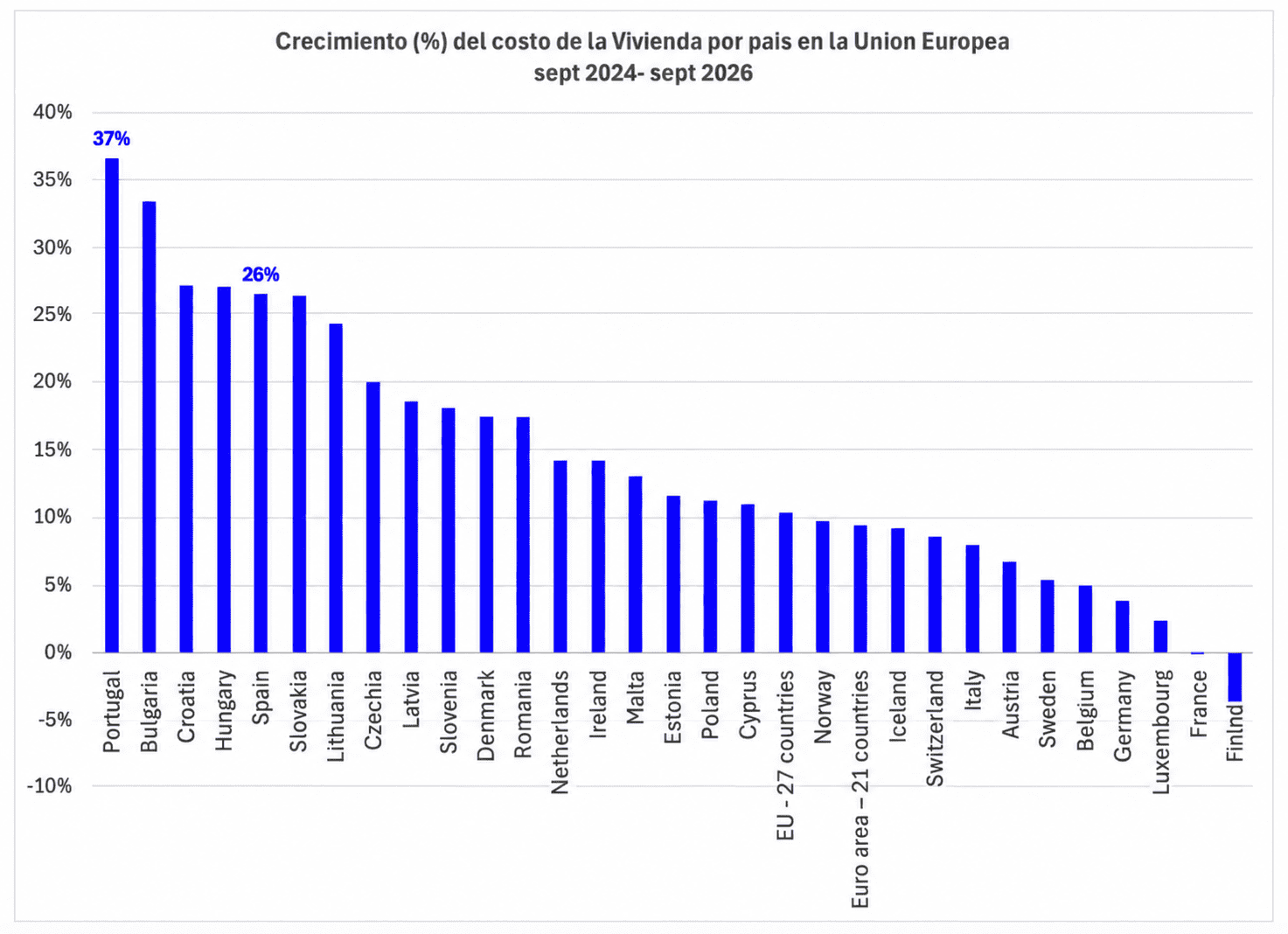 Infografía