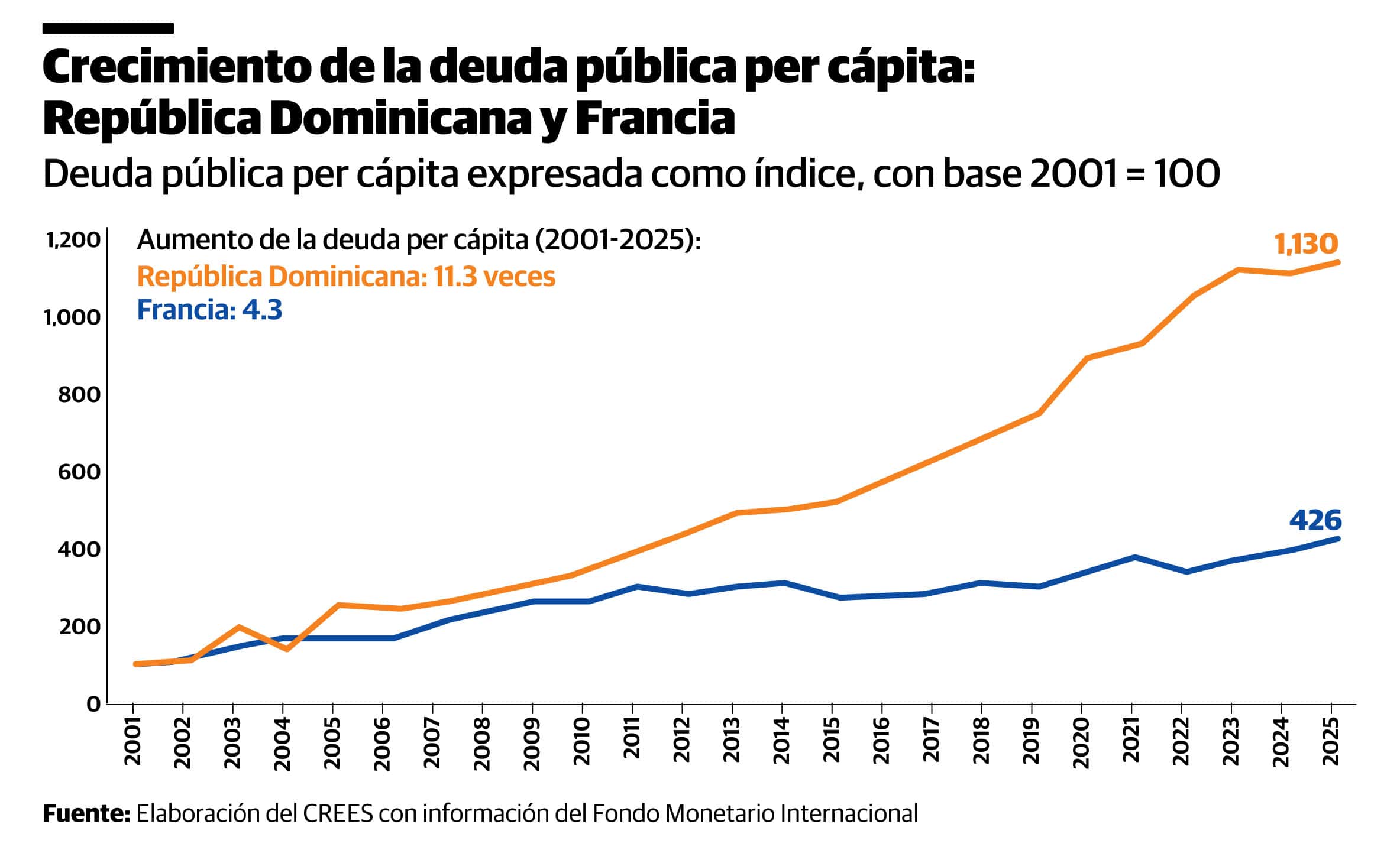 Infograf&iacute;a