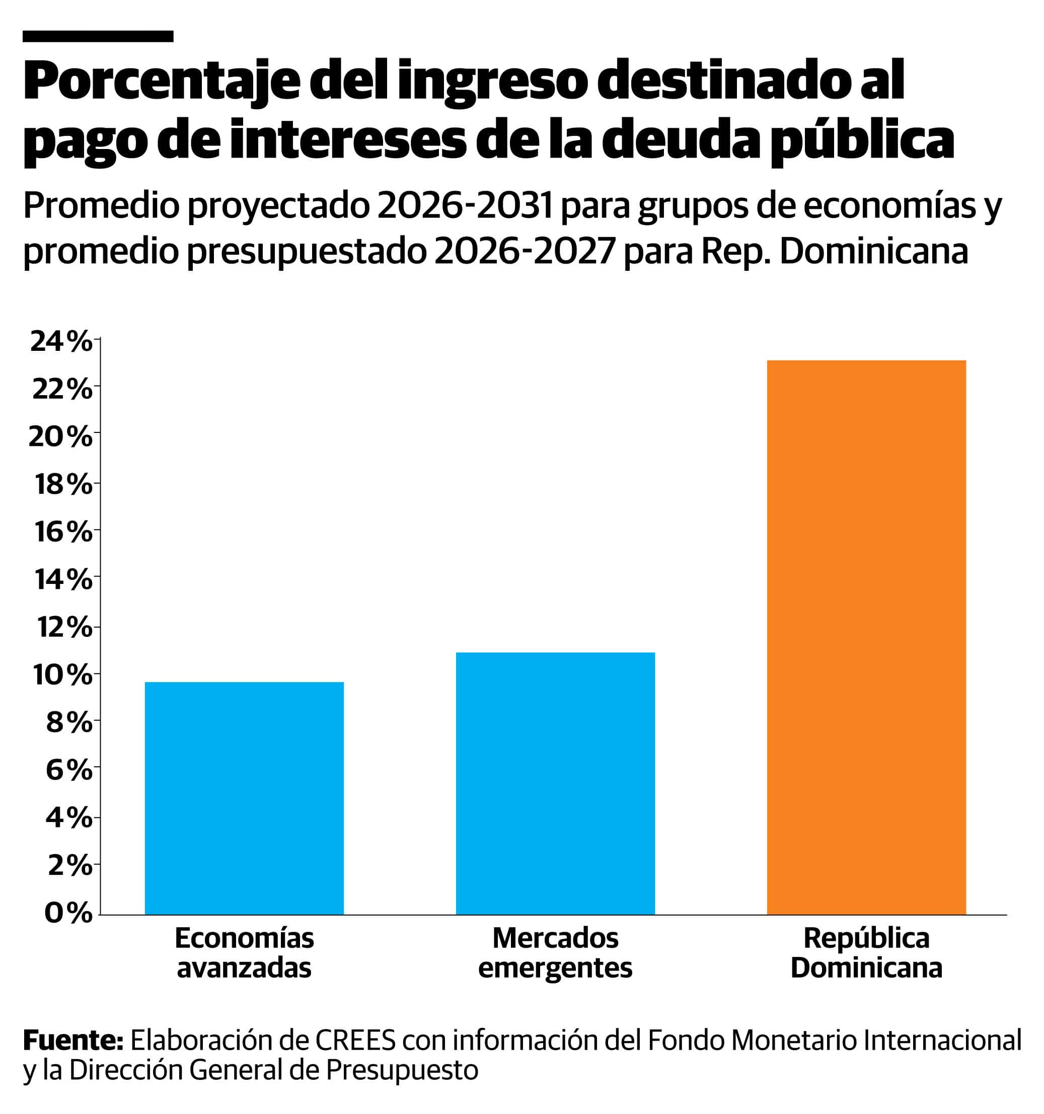 Infograf&iacute;a