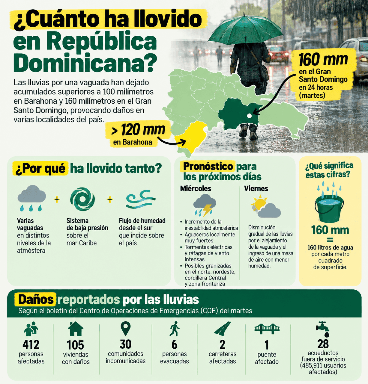 Infografía