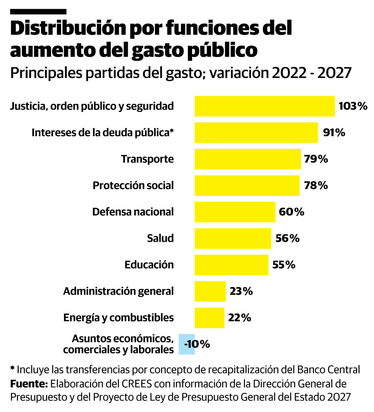 Infograf&iacute;a