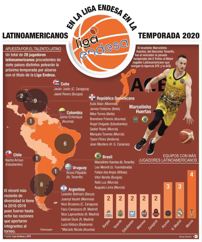 Infografía