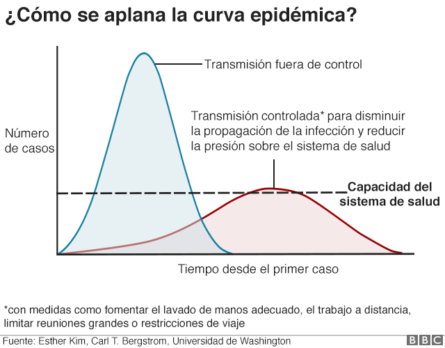 Infografía