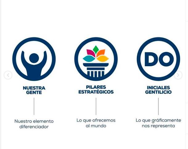 Significado de los elementos del logo.