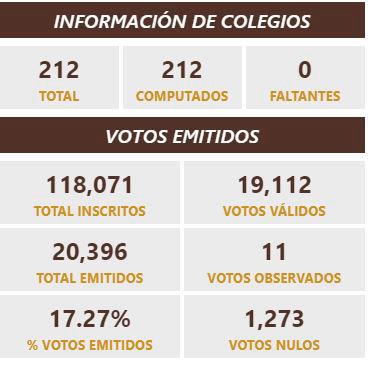 Infografía