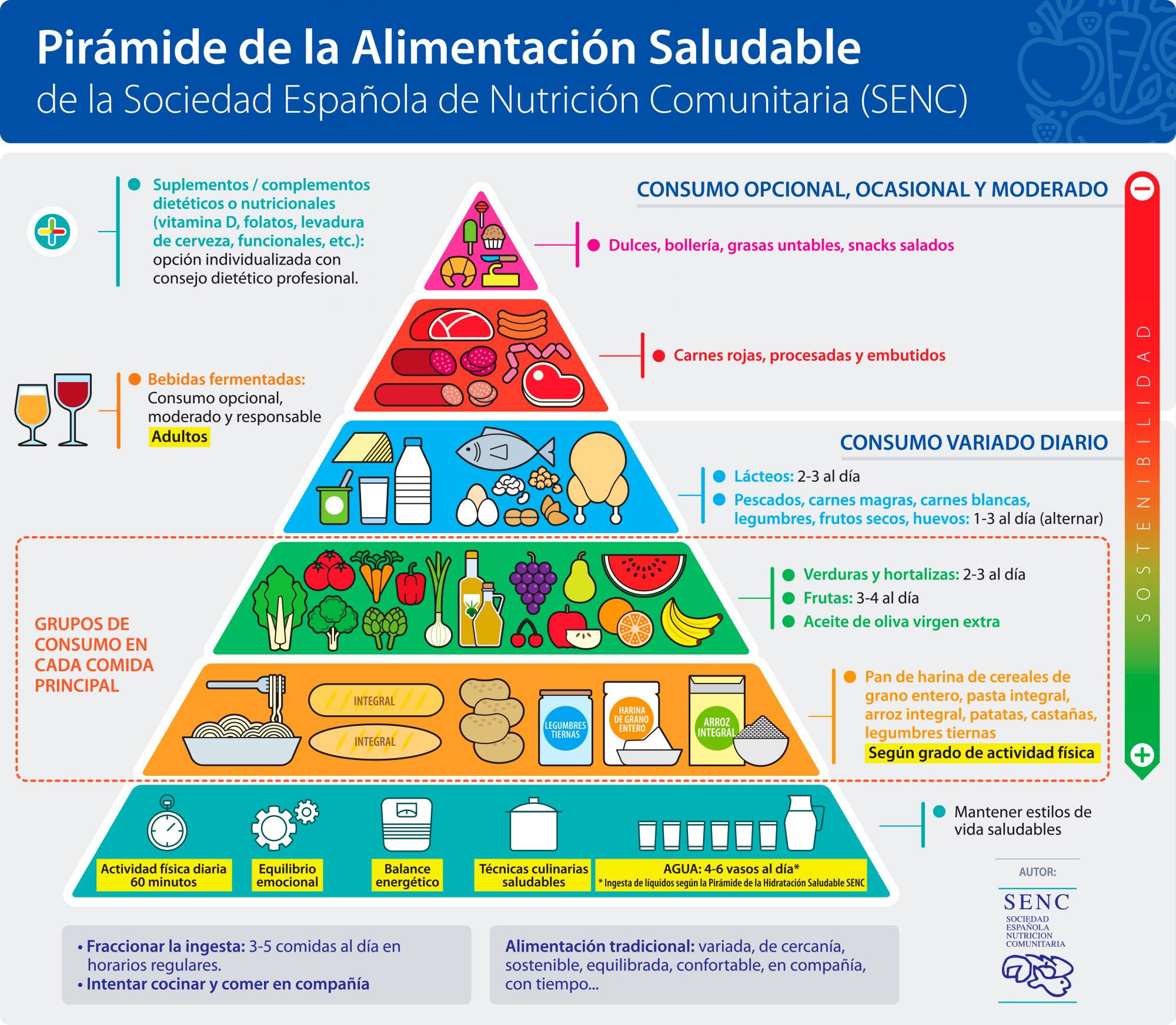 Infografía