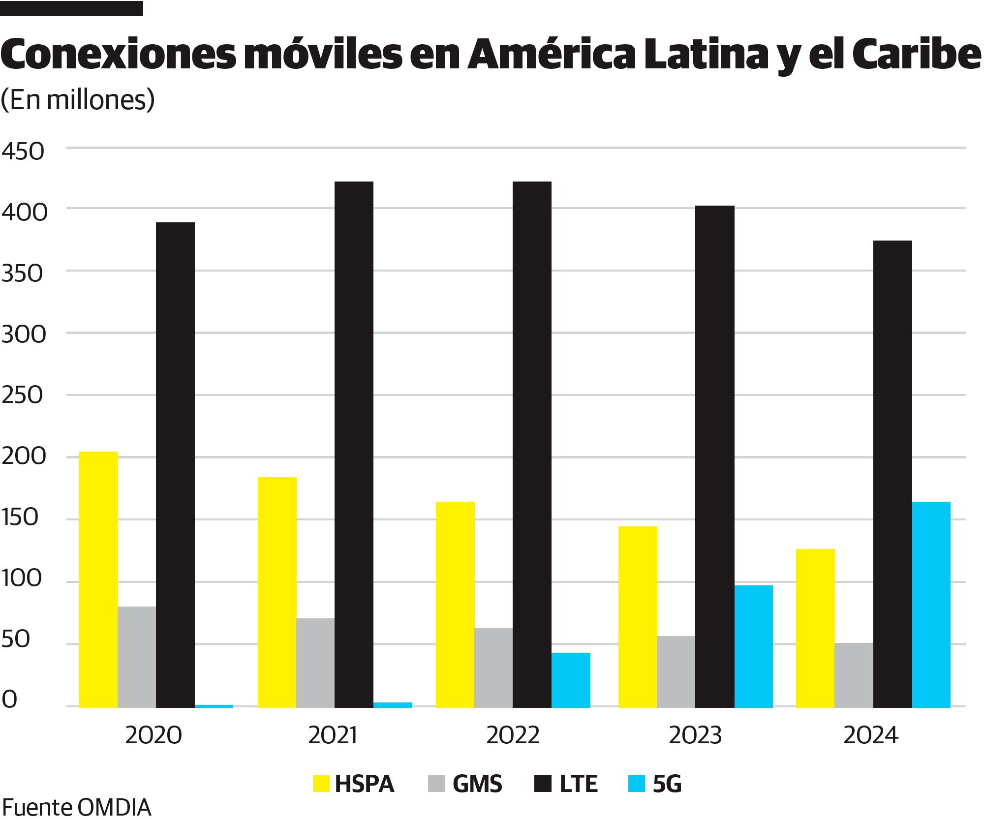 Infografía