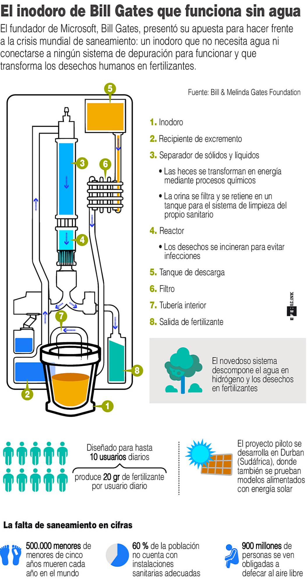 Infografía