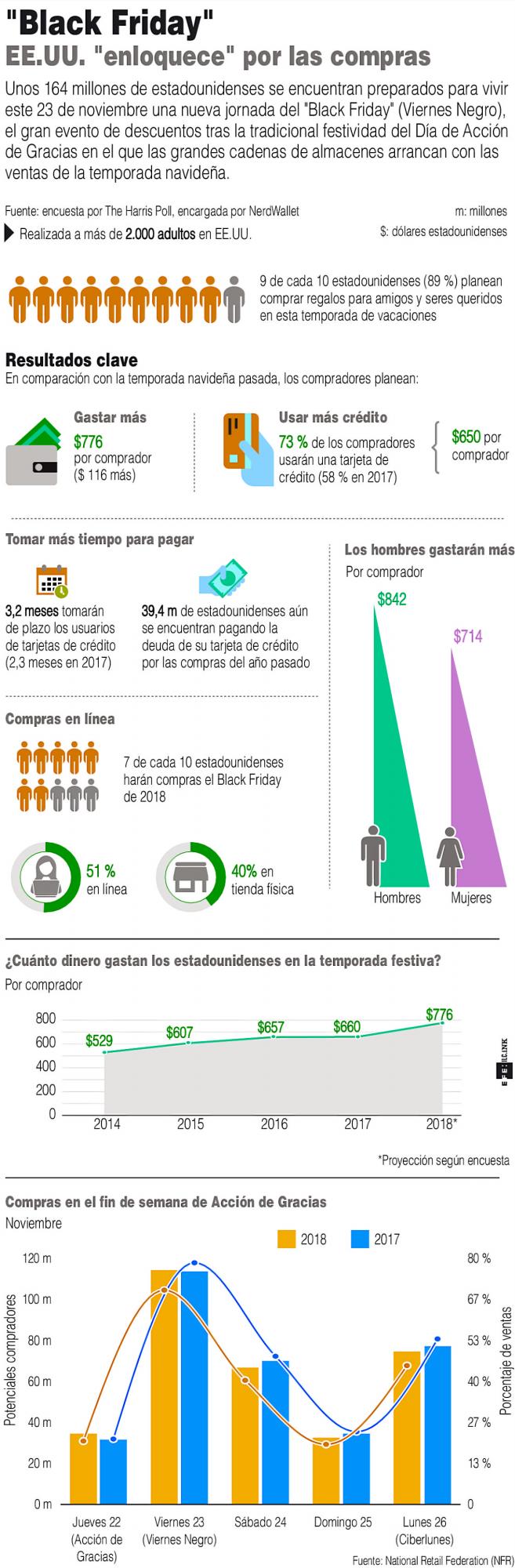 Infografía
