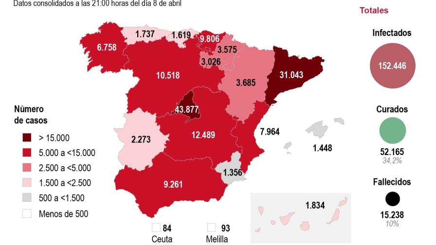 España logra mayor freno al coronavirus desde inicio de la pandemia
