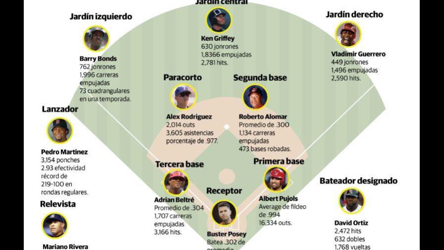 Equipo Todos Estrellas de las Grandes Ligas