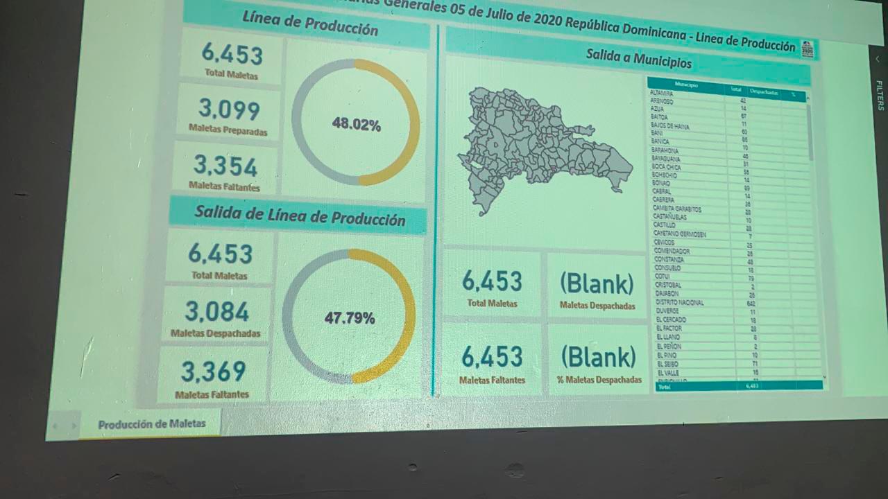 Así marcha el proceso de clonado de los equipos.
