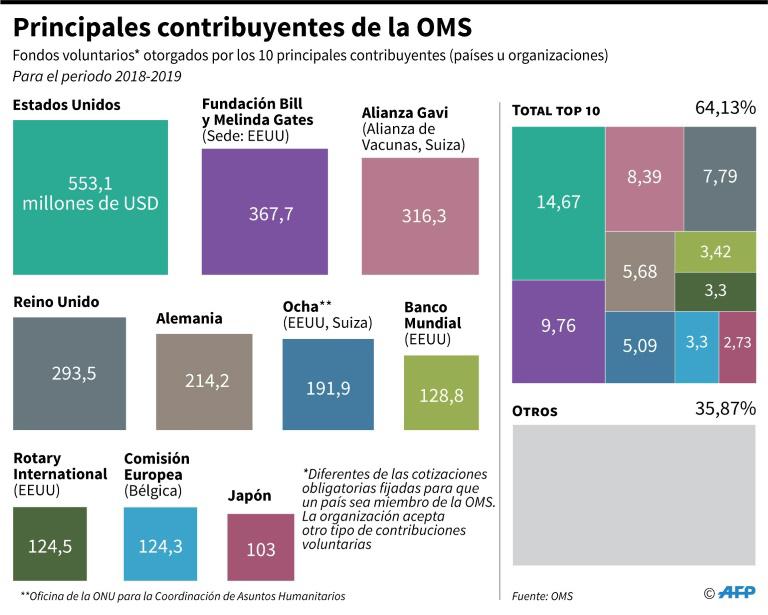 Infografía