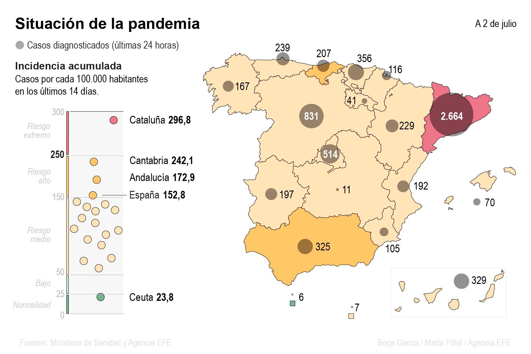 Infografía