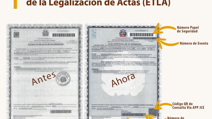 Así son las nuevas actas del registro civil que no se legalizan Así son las nuevas actas del registro civil que no se legalizan