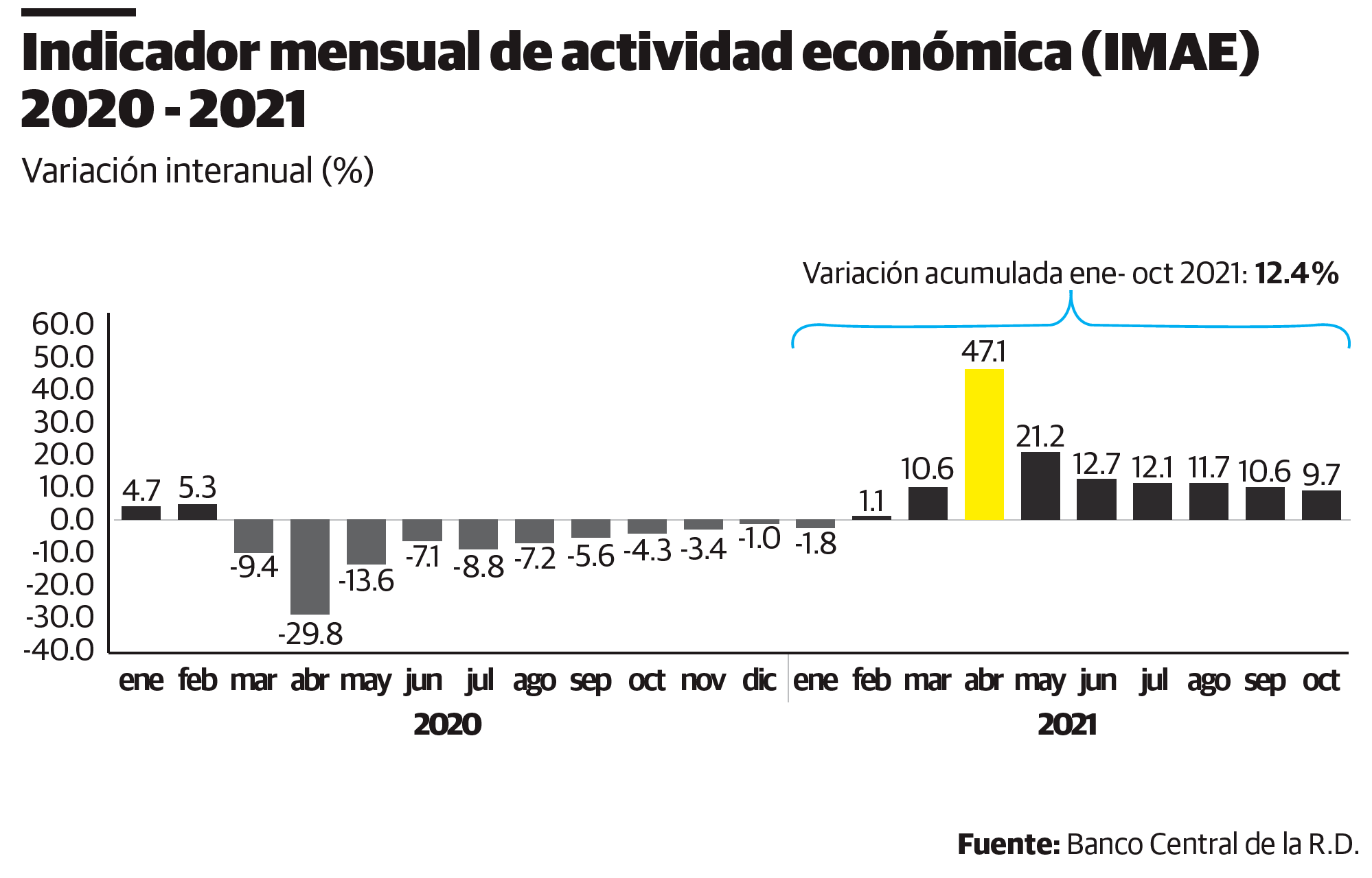 Infografía