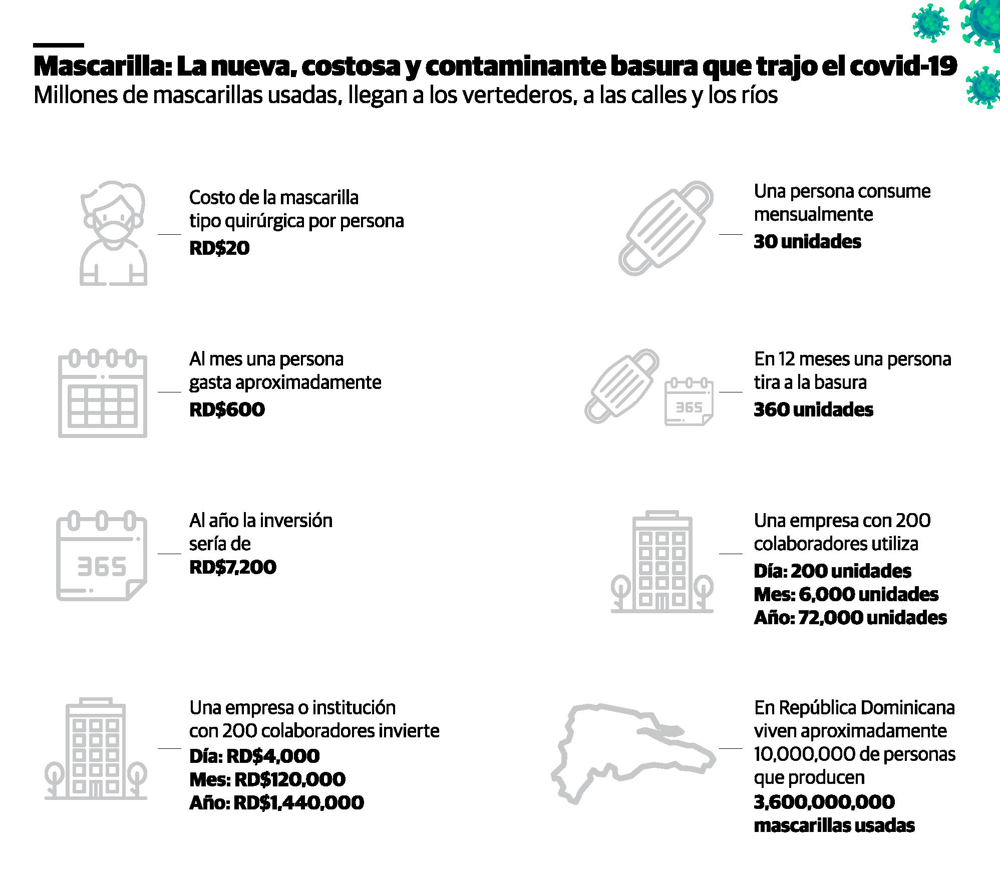 Infografía