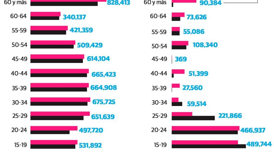 Pedro Luis Castellanos: “Distorsión hace ver al SFS como forma de financiar atención privada”
