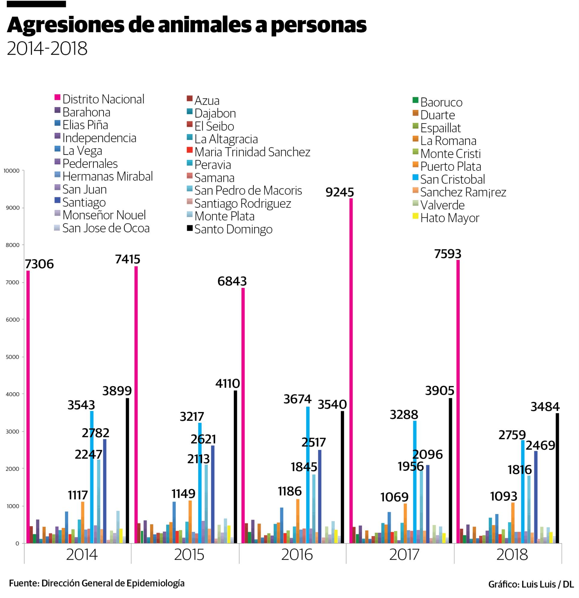 Infografía