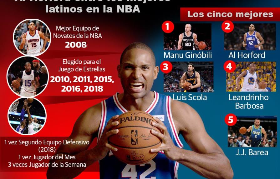 VIDEO | Al Horford entre los mejores cinco latinos en la NBA